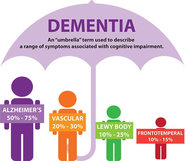 Dementia-Umbrella.png